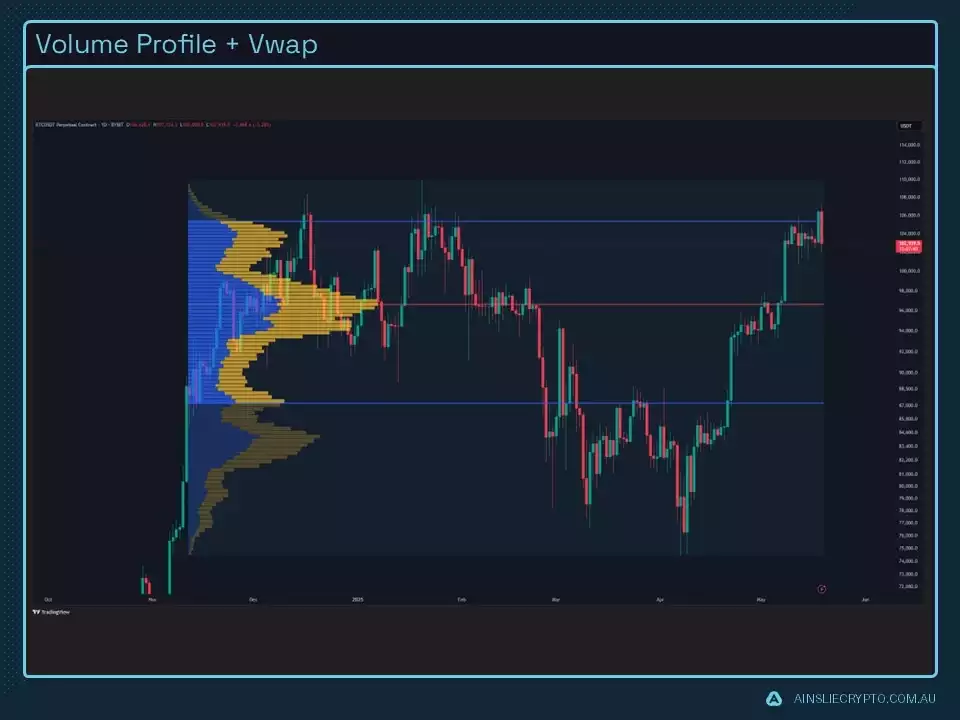 Volume Profile _ Vwap Volume Profile _ Vwap